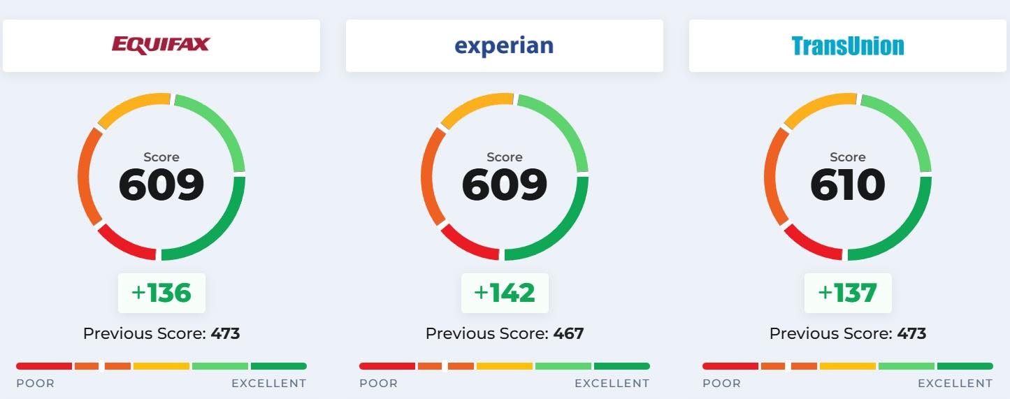 How I Boosted My Credit Score by 87 Points in 30 Days